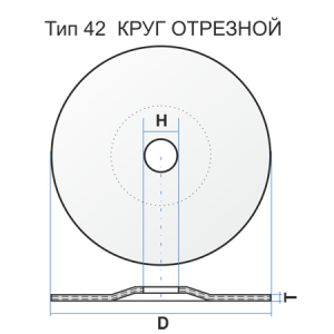 Круг отрезной 42 115x1.2x22.23 A 54 S BF 80 мет.+нерж.pr Луга Абразив