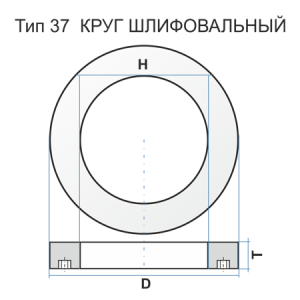 Круг шлифовальный 37 255x43x159 54С 30 O B 40 М12 чертеж 2.И.37.01.088 Луга Абразив