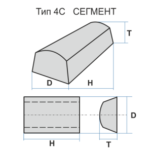 Сегмент 4С 190x50x150 14А 24 Q B Луга Абразив